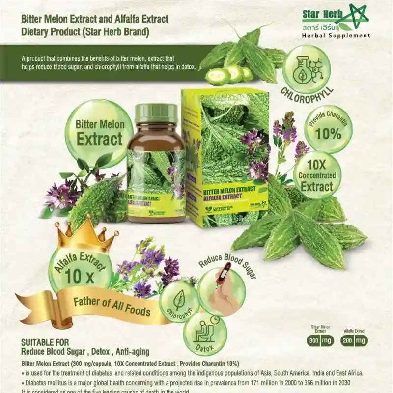 Bitter Melon Extract and Alfalfa Extract Dietary Supplement Product
