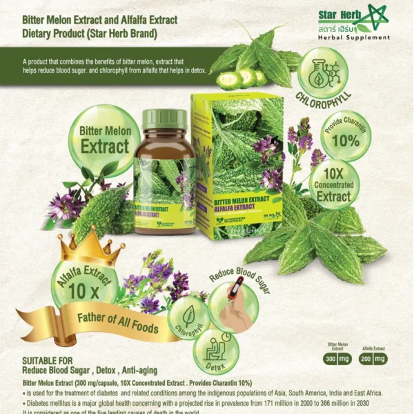 Bitter Melon Extract and Alfalfa Extract Dietary Supplement Product